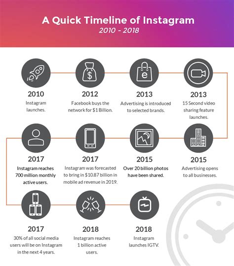 Instagram and IGTV: What We Know So Far [infographic]