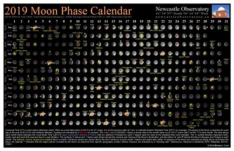 Free Printable Full Moon Calendar Yearly | Calendar Printables Free Blank