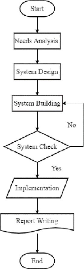 Research Design Flowchart | Download Scientific Diagram