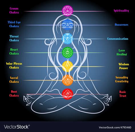 Woman yoga meditation with chakras Royalty Free Vector Image