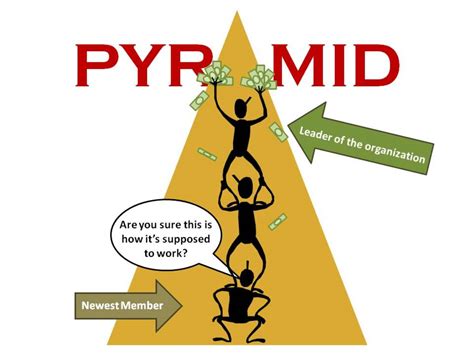 The New Pyramid Scheme: Smart Circle Under Different Names - ToughNickel