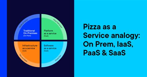 Pizza as a Service analogy: On Prem, IaaS, PaaS & SaaS - Optimizely