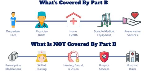 Medicare Part B | Top 5 Benefits You Need To Know! | REMEDIGAP