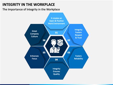 Integrity in the Workplace PowerPoint and Google Slides Template - PPT Slides