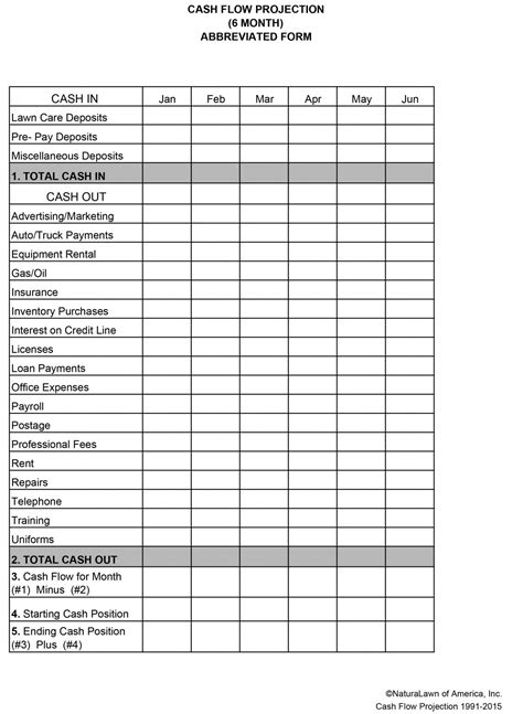 Downloads Landscape Management Lawn Care Business Budget Template Example | Dremelmicro