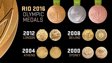 Rio 2016 unveils Olympic medals - Team Canada - Official Olympic Team ...