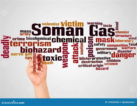 Soman Nerve Agent Word Cloud And Hand With Marker Concept Stock Image ...