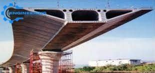 Bridge Types of Bridges With Detail And Technical Terms - Engineering Information Hub