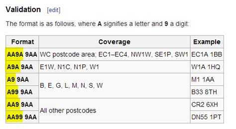 Formatting UK postal codes for storage - Stack Overflow