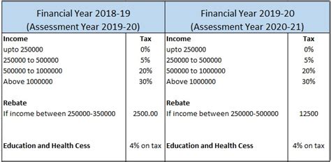 How to Calculate Income Tax Slab Rate for Individuals - Basics of Inco