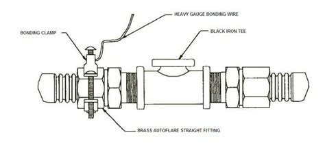 Csst Bonding Diagram