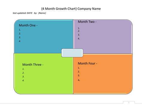 Business Growth Chart Template Excel