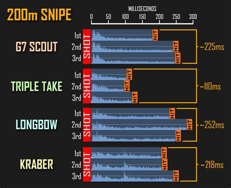 Sniper Bullet-speed/Travel-time actually Varies between Shots : r/apexlegends