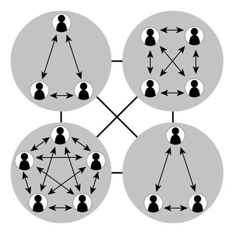 Organic versus Mechanistic Models | Organizational Behavior and Human Relations