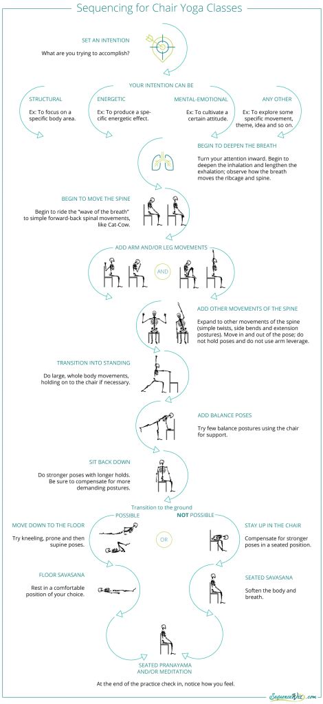 How to sequence classes for chair yoga - Sequence Wiz