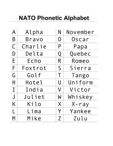 Download Military Phonetic Alphabet for Free - FormTemplate | Phonetic alphabet, Words, The more ...