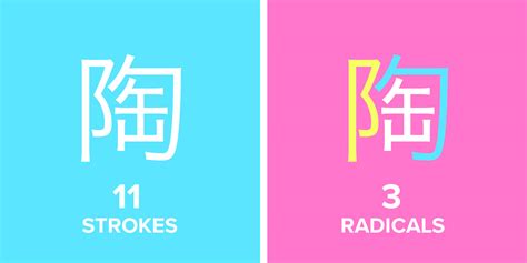 Learn Kanji with Radicals and Mnemonics: The Definitive Guide