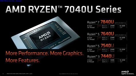 AMD affirme que les nouvelles puces Ryzen 7040 ont battu Intel (et ...