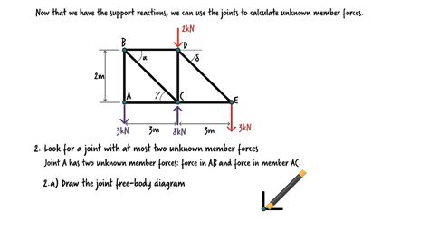 Truss Analysis Method Of Joints Problems Pdf - malamig kanta