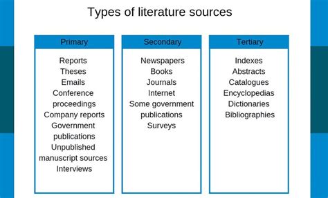 1: Types of literature sources | Download Scientific Diagram