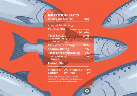 Nutrition Facts About Fish - Unique Fish Photo