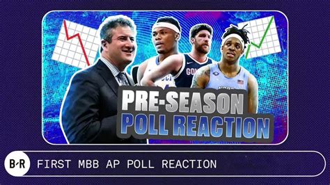 Preseason men's college basketball AP poll instant analysis - Win Big ...