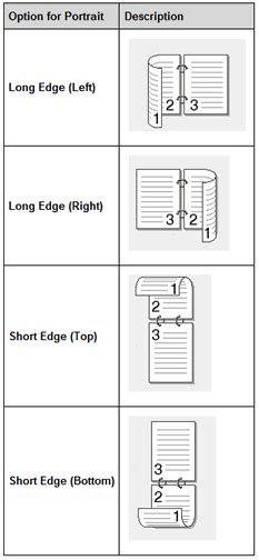 Print on both sides of the paper (2-sided/duplex Printing). | Brother