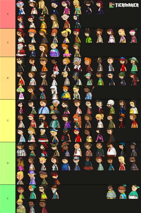 Papa Louie Games Characters Tier List (Community Rankings) - TierMaker