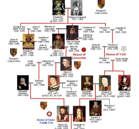 Pin em The British Royal Family...