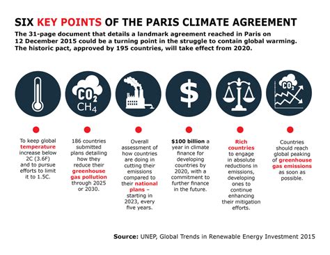 Paris climate deal and the uncertainness pertaining to it - HARINI MEDA