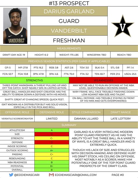 2019 NBA Draft Guide: Darius Garland Scouting Profile : r/NBA_Draft