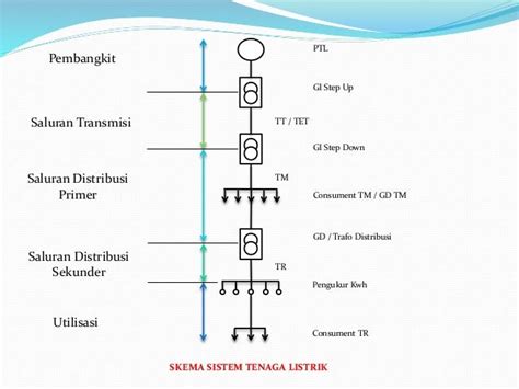 Skema Listrik Tenaga Angin Terupdate | Skema Diagram