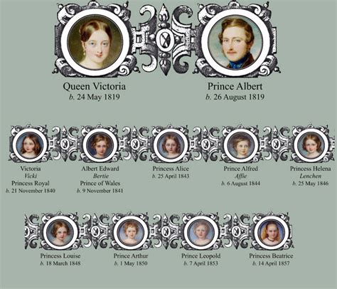 Queen Victoria And Albert Family Tree