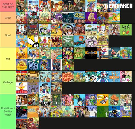 Teletoon Originals Tier List (Community Rankings) - TierMaker