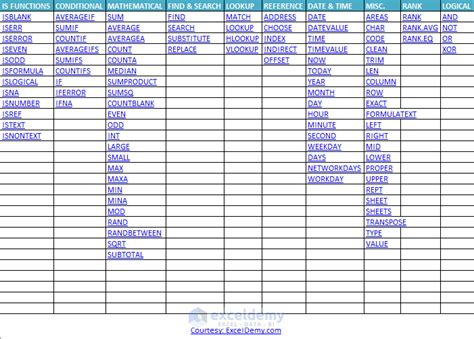 Excel Formulas Cheat Sheet Printable