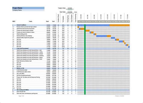 Commercial Construction Schedule Template – task list templates