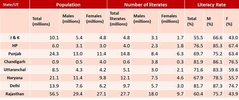 Presentation of Data in Tables (Tabulation of Data) | PSM Made Easy