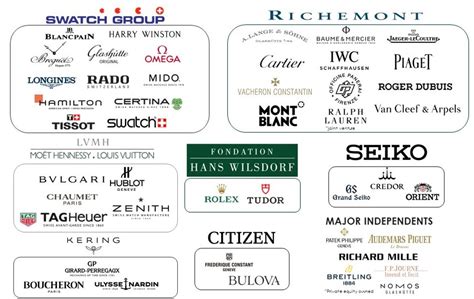 Brand Guide: Which Companies Own What Brands — Rescapement.