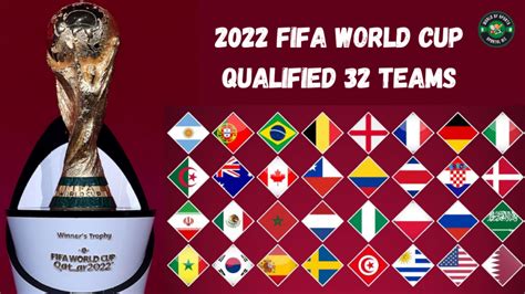 2022 FIFA World Cup Qualified Teams So Far