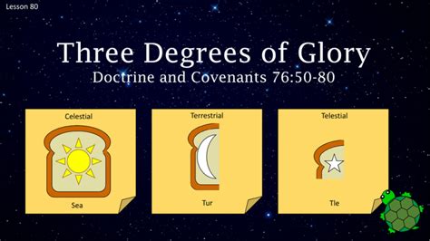 Lesson 80 D&C 76 50-80 Three Degrees of Glory Power Pt