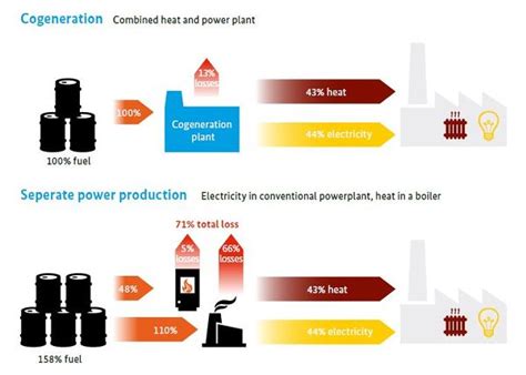 Cogeneration - energypedia