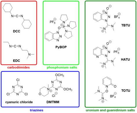 Reagent of the month - March- DMTMM - Santiago lab