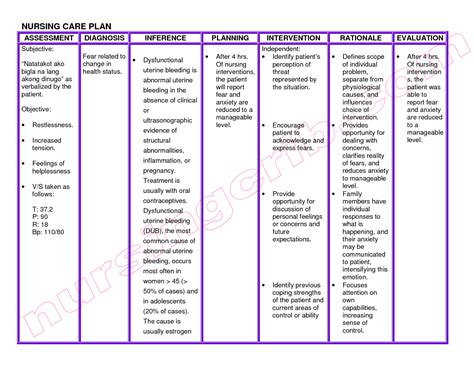 Nanda Nursing Diagnosis Upper Respiratory Infection | MedicineBTG.com