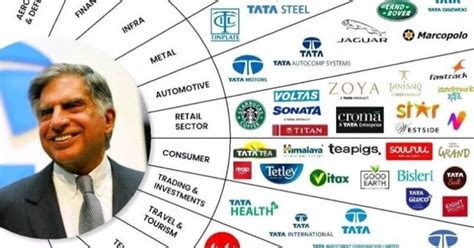 How Ratan Tata Transformed 7 Companies Into Thriving Businesses