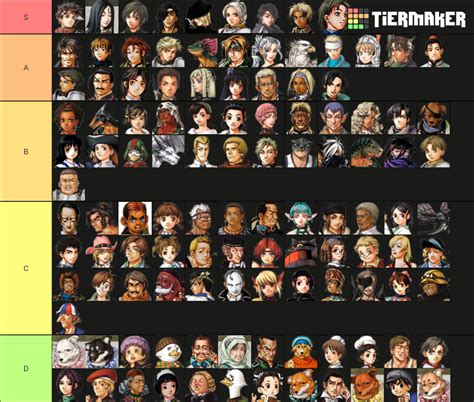 Suikoden III - Characters Tier List (Community Rankings) - TierMaker