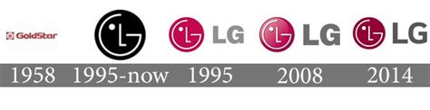 LG logo histoire et signification, evolution, symbole LG