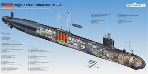 FDRA - Fuerza Naval: Australia: La nueva fuerza de submarinos nucleares