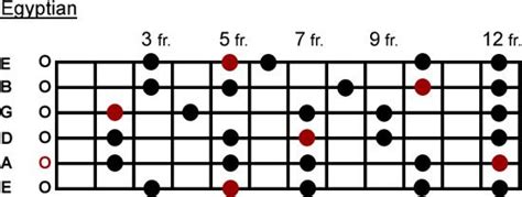 Egyptian scale | Guitar scales, Learn guitar, Easy guitar