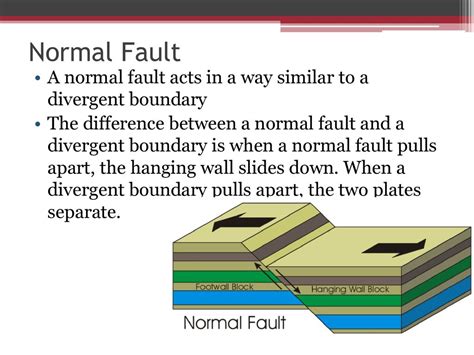 Normal Fault. - ppt download