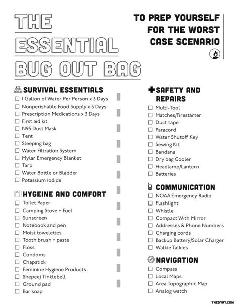 The Essential Bug Out Bag List for the Worst Case Scenario | Survival essentials, Emergency ...